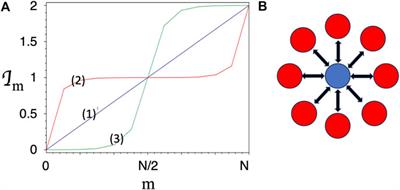 Quantum computers, quantum computing, and quantum thermodynamics